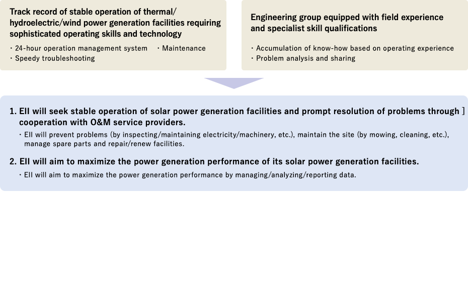 Operator with know-how in stable operation of power generation facilities